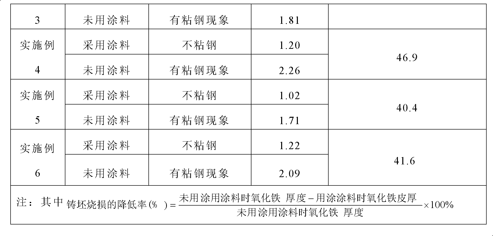 Bearing steel high temperature heating protective coating and using method thereof