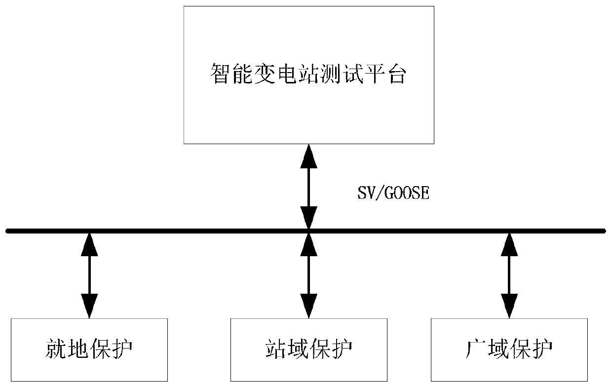 Platform and method for testing intelligent substation based on electromagnetic transient real-time simulation