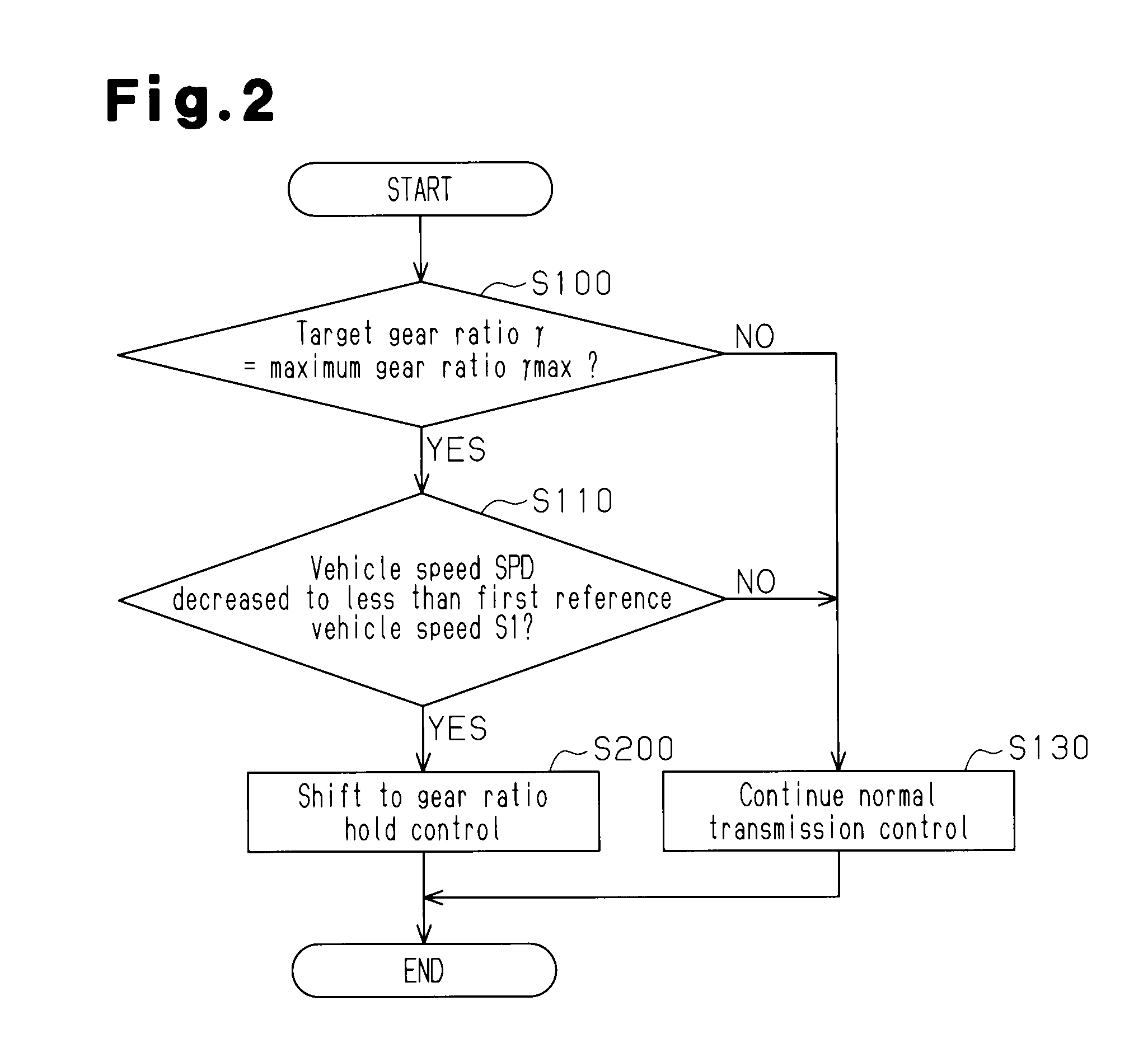 Controller for vehicle continuously variable transmission