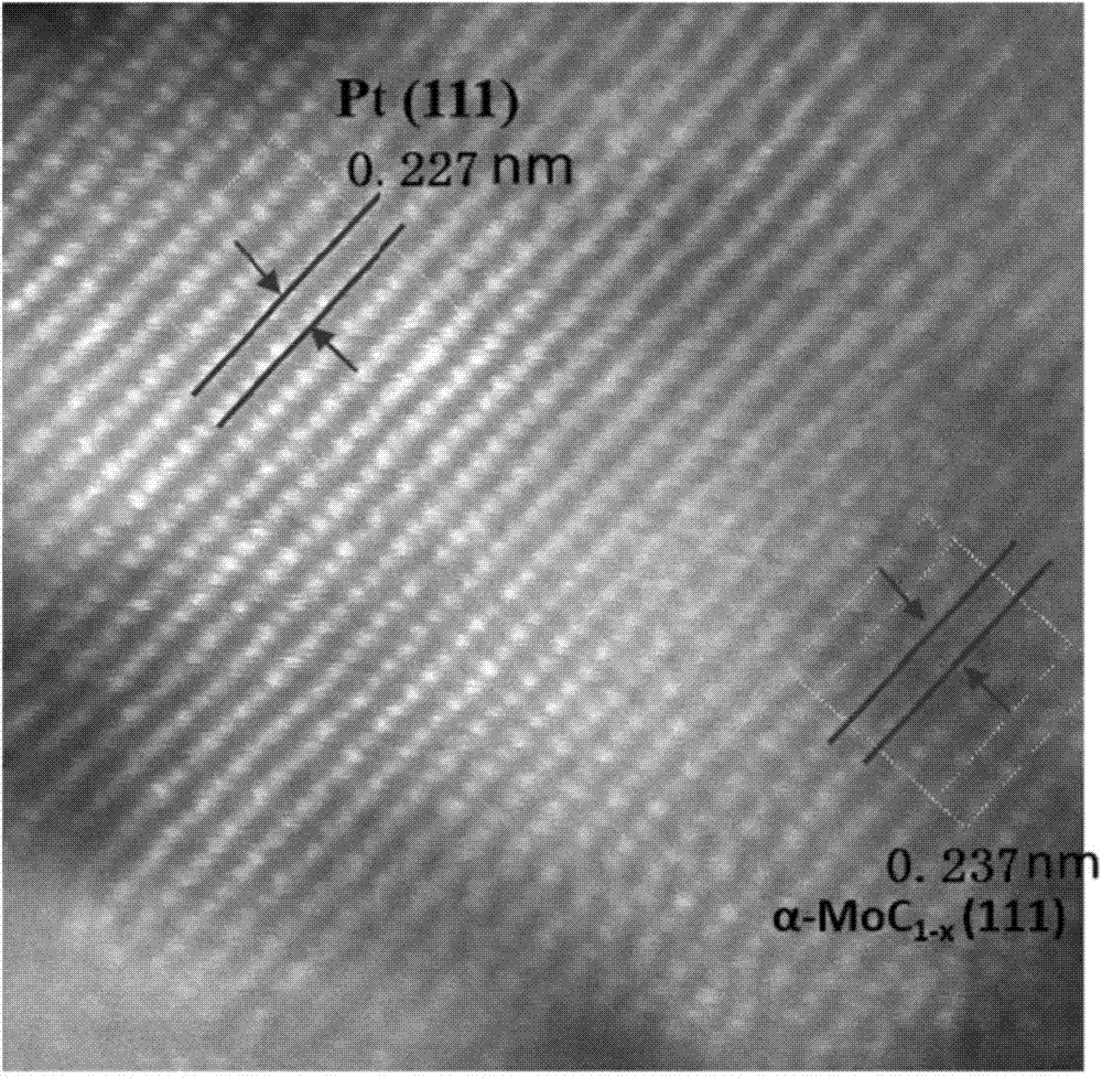 Pt/alpha-MoC1-x supported catalyst, and synthesis method and application thereof