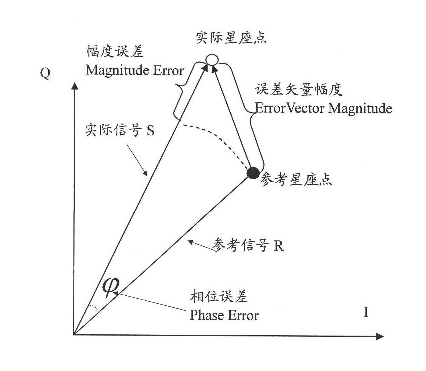 Digital modulation quality parameter metering method and system based on setting of baseband constellation diagram