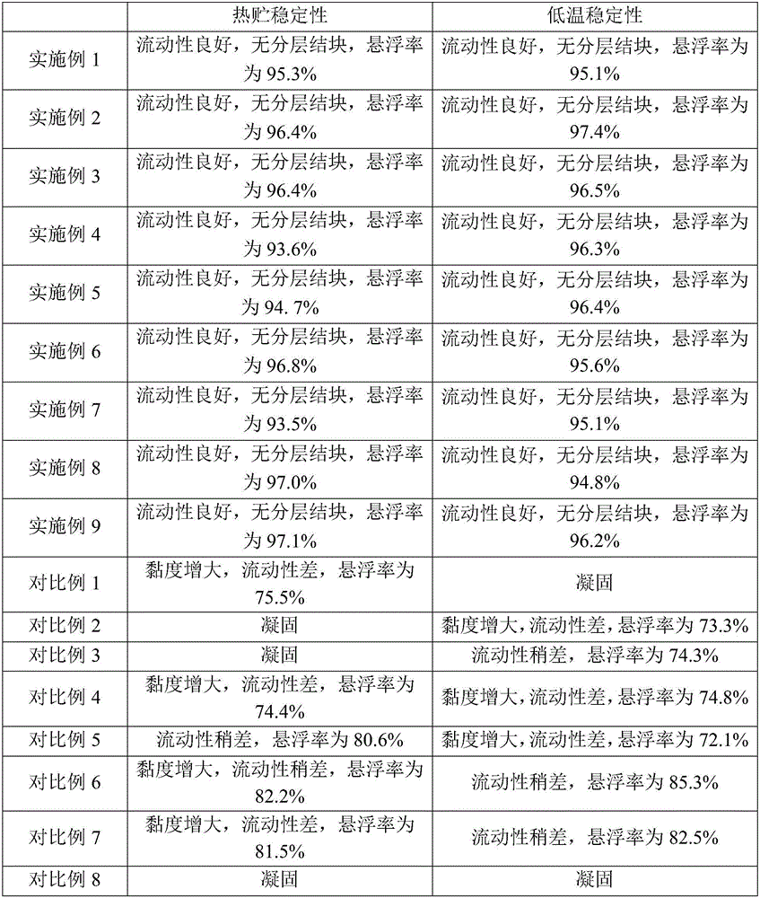 Micro-capsule suspending agent of pretilachlor and preparation method of micro-capsule suspending agent