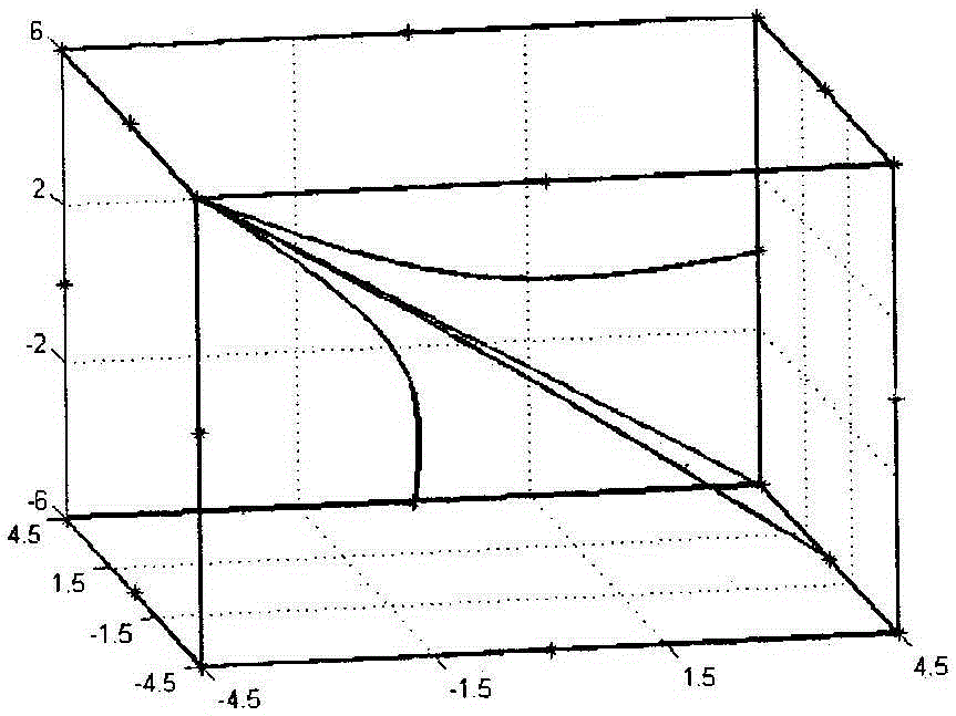 Method for acoustically reconstructing three-dimensional temperature field by taking regard of sound ray bending behavior