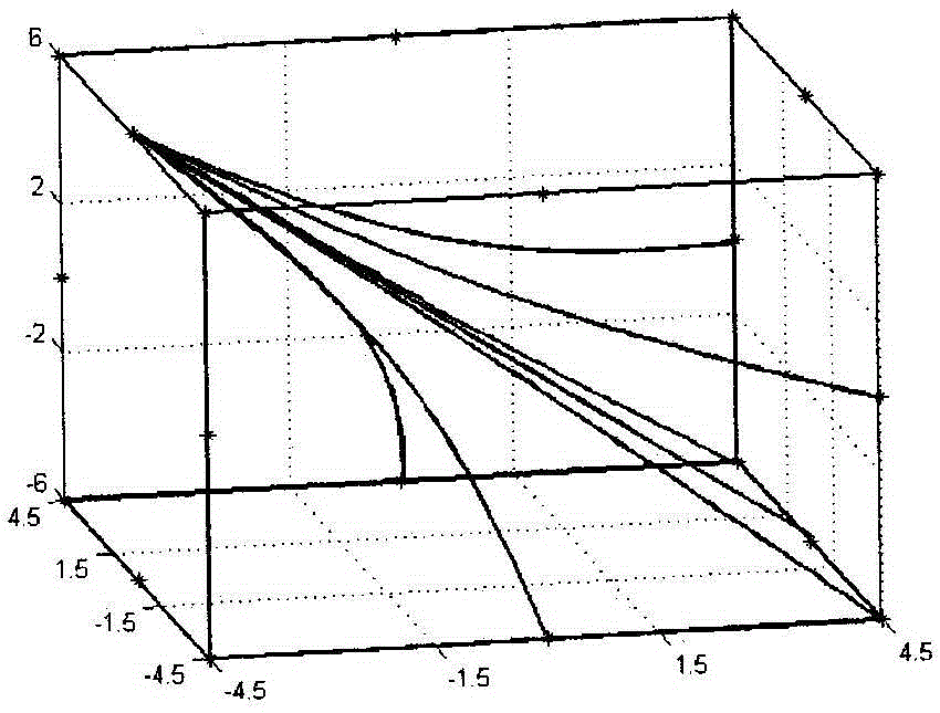 Method for acoustically reconstructing three-dimensional temperature field by taking regard of sound ray bending behavior