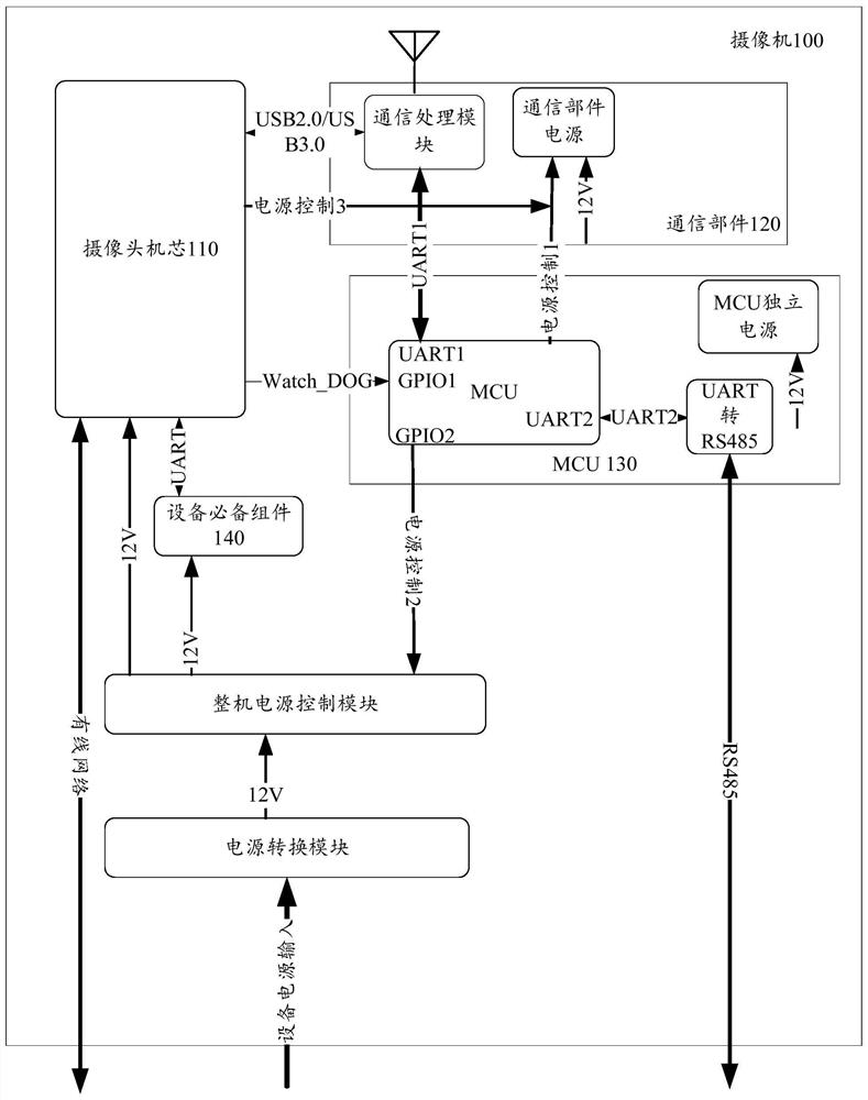 Camera control method and device