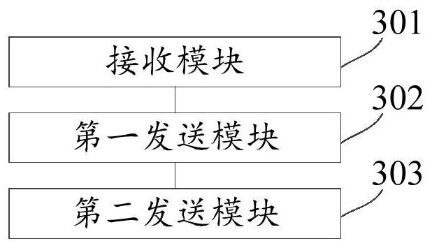 Camera control method and device