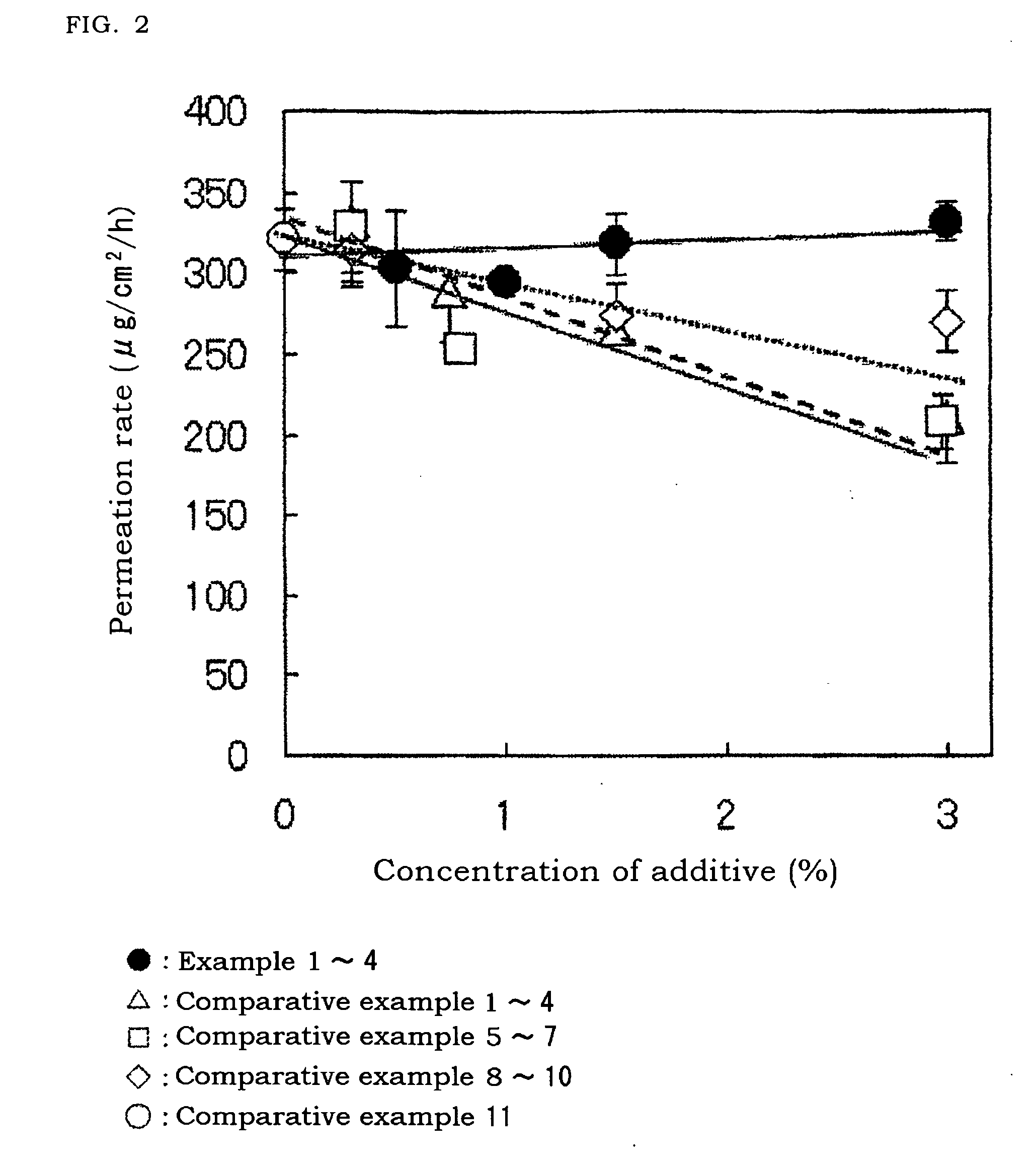 Preparation for Iontophoresis