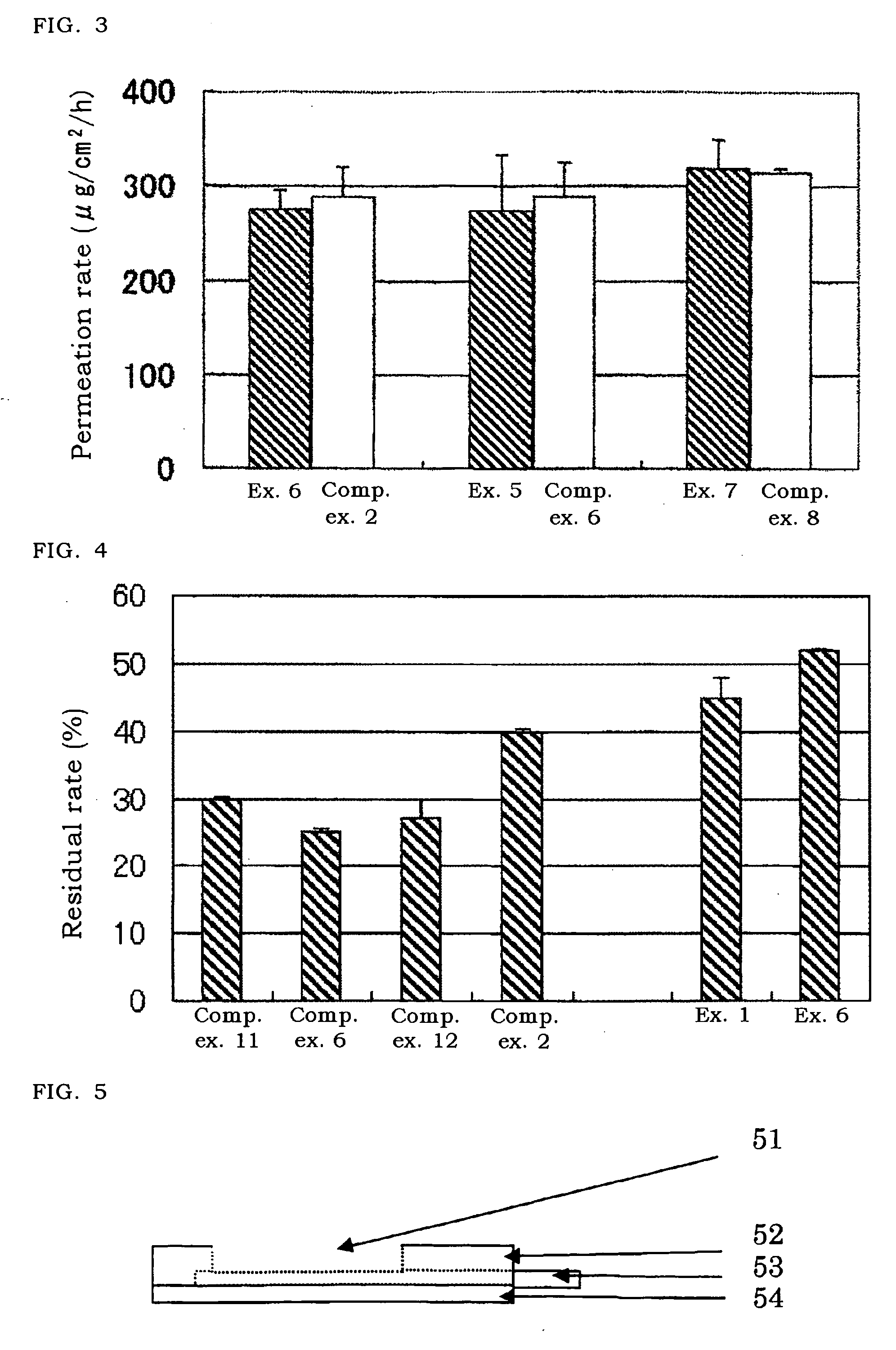 Preparation for Iontophoresis