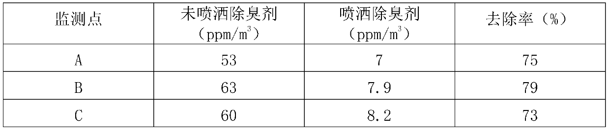 Environment deodorization compound bacterium preparation and preparation method thereof