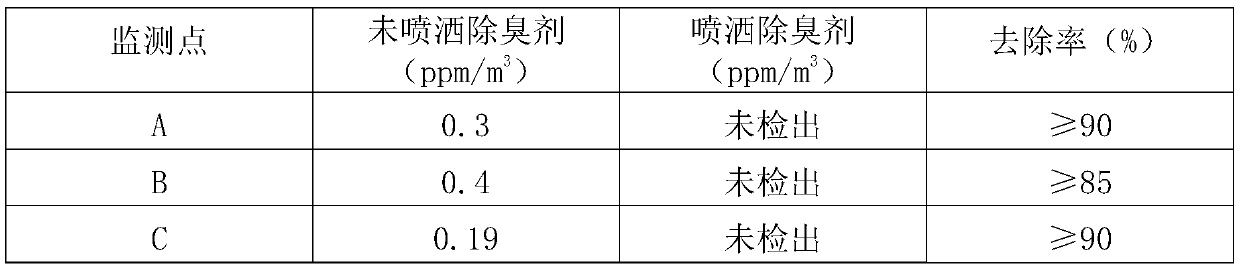 Environment deodorization compound bacterium preparation and preparation method thereof