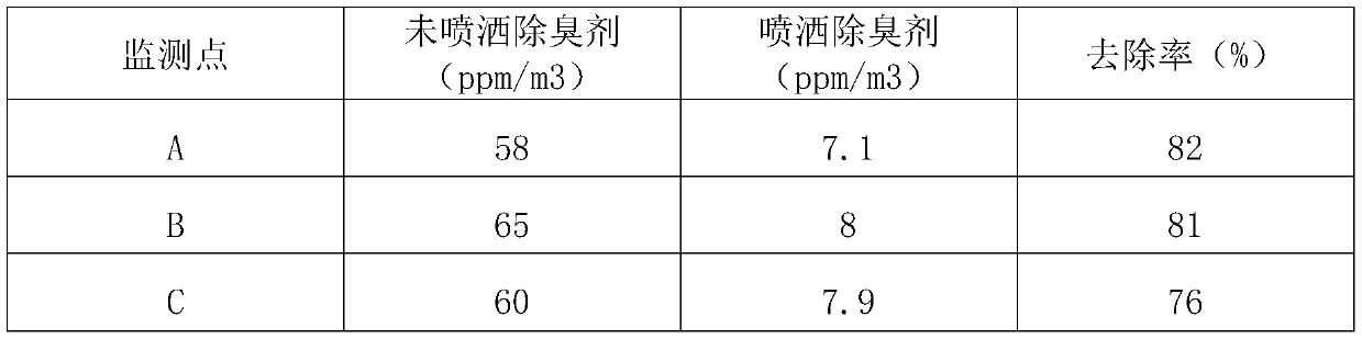 Environment deodorization compound bacterium preparation and preparation method thereof