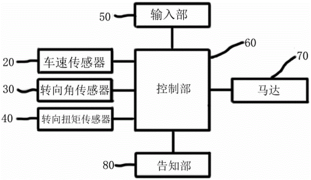 Vehicle wheel alignment control method