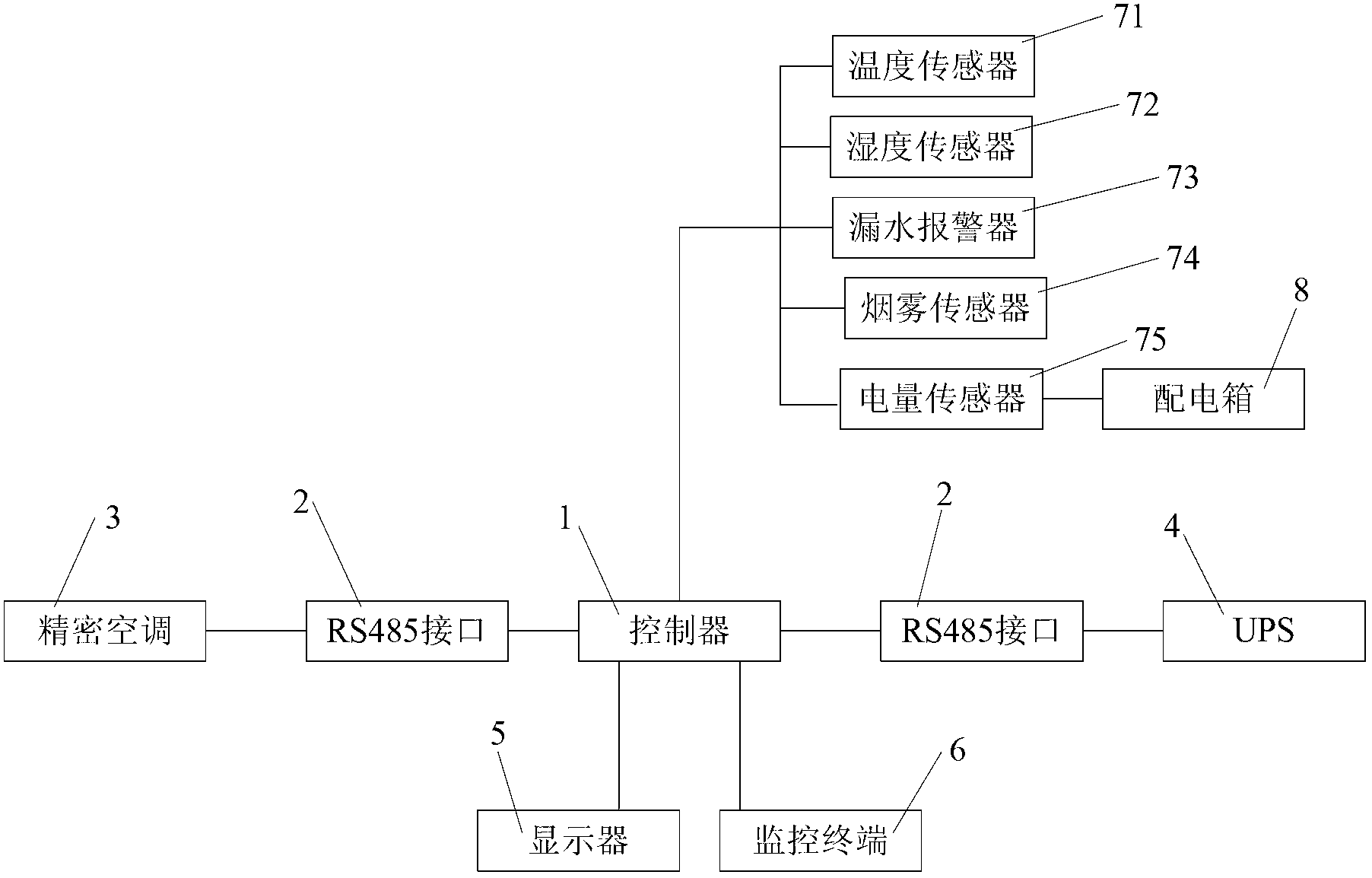 Intelligent monitoring and managing system and containerized data center with same