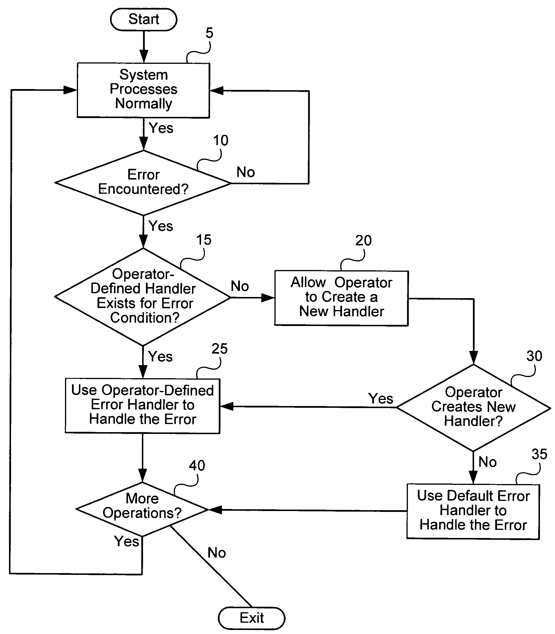 Distributed system and method for error recovery