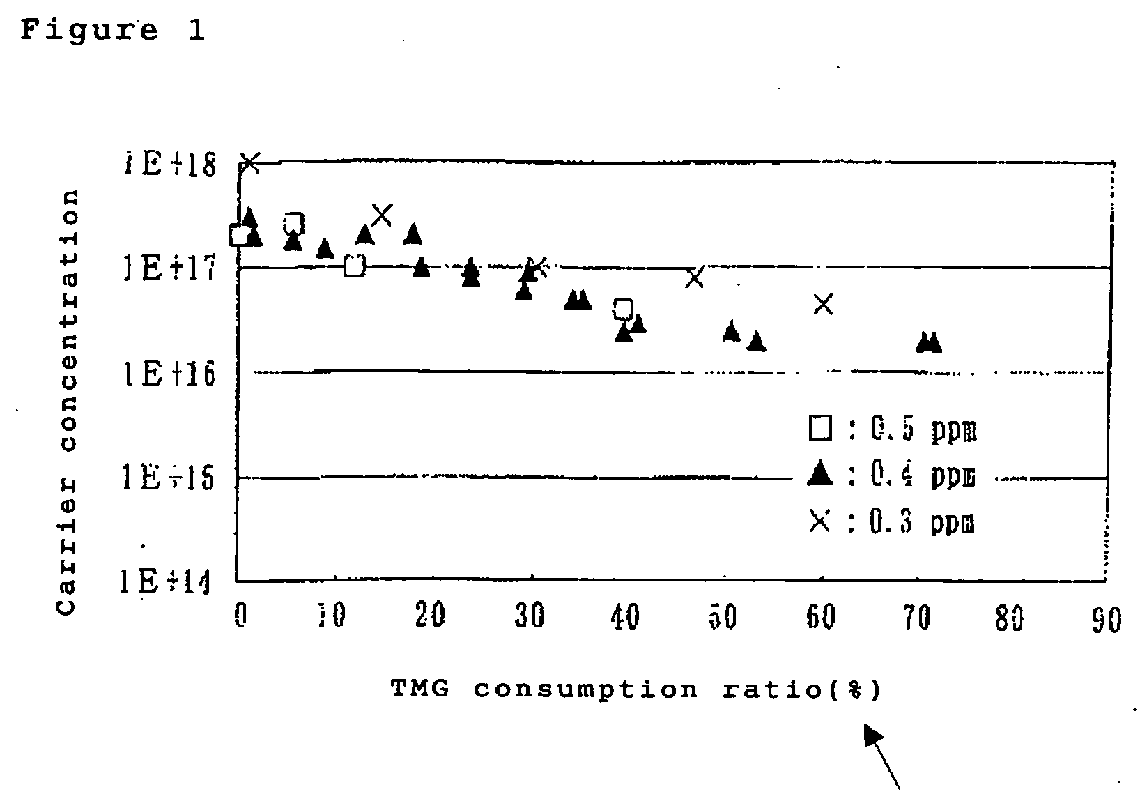 Trimethylgallium, a method for producing the same and a gallium nitride thin film grown from the trimethylgallium
