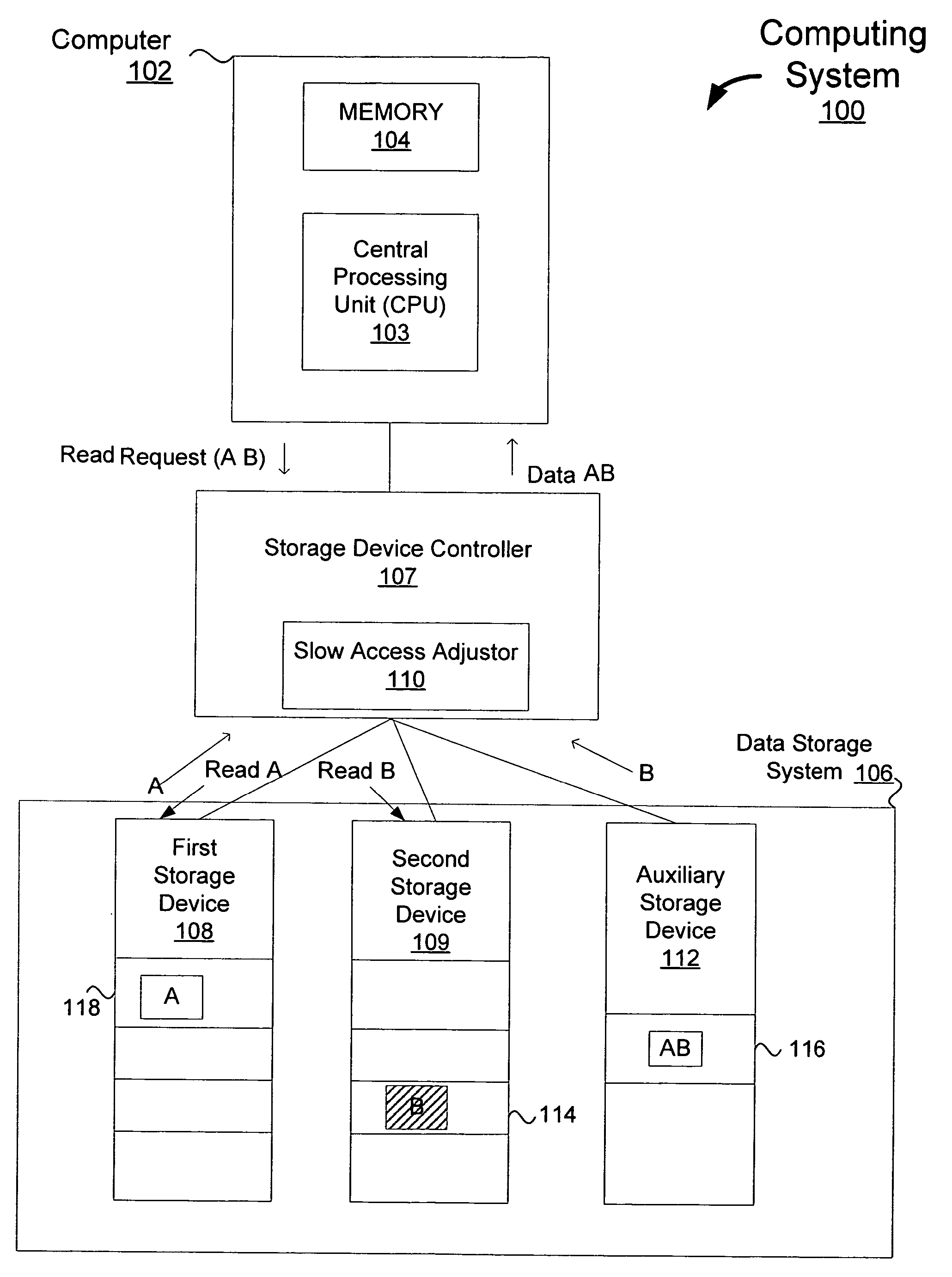 Method and apparatus for accessing data storage systems