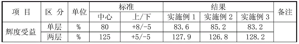 Optical composite membrane and manufacturing method of optical composite membrane