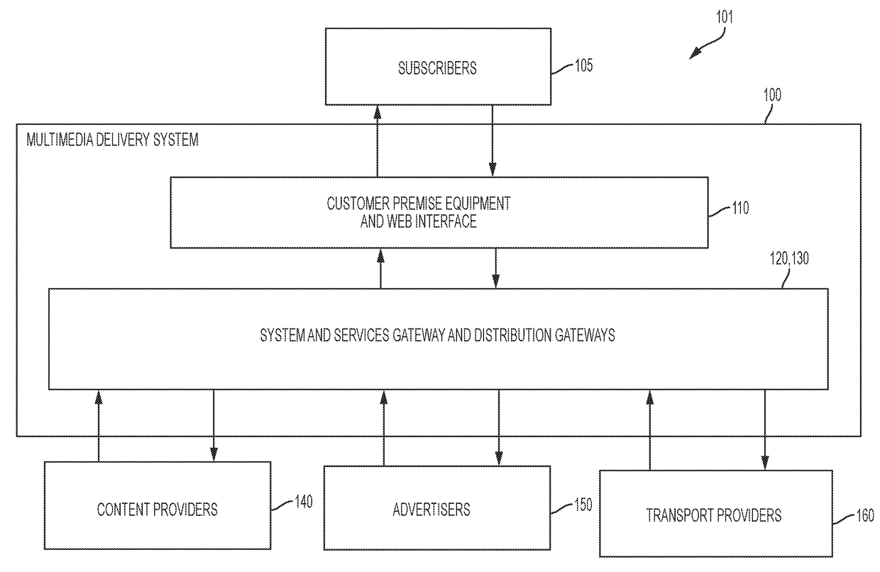 Clustering and adjudication to determine a recommendation of multimedia content