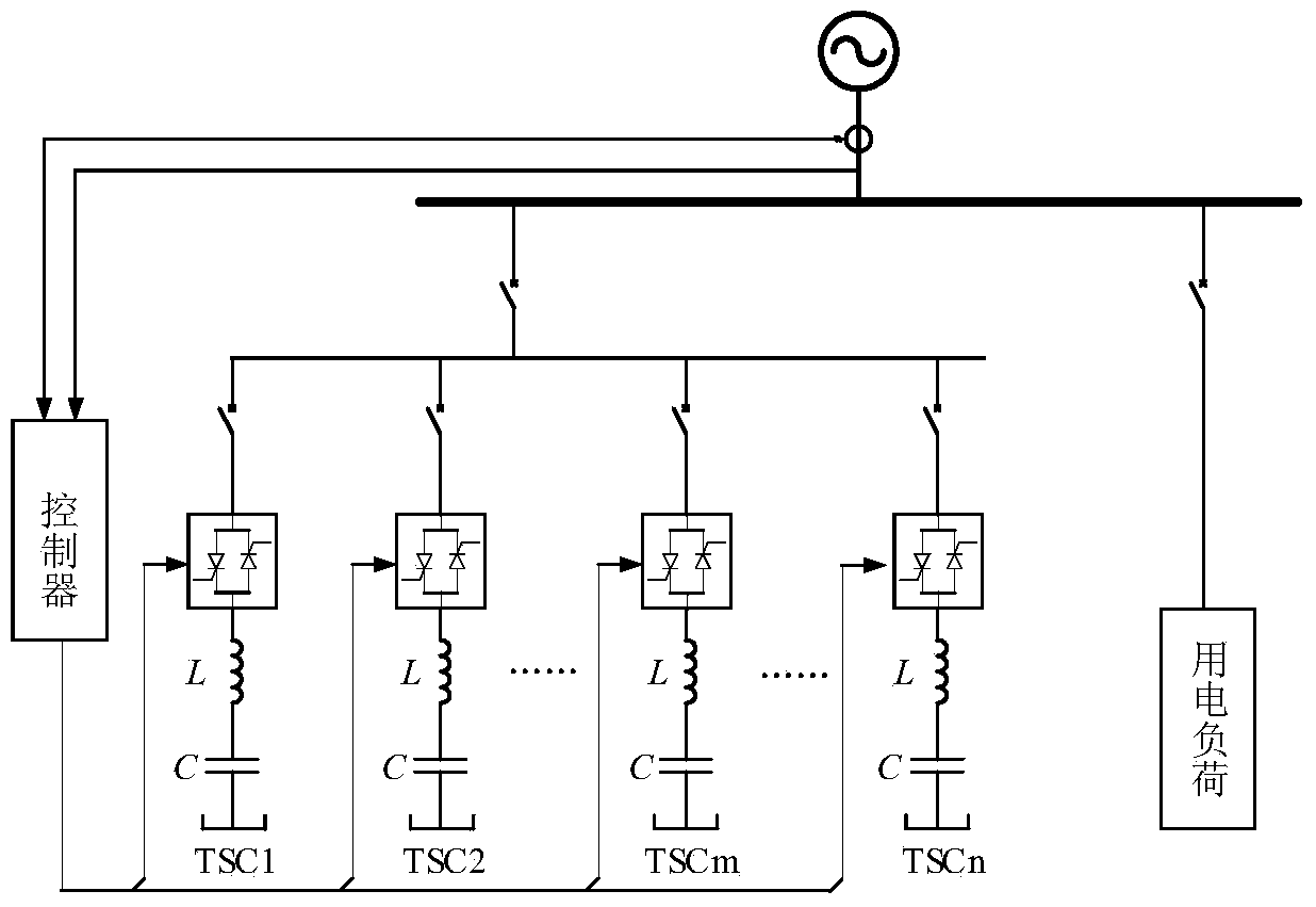 A Three-phase Reactive Power Unbalance Compensation Method