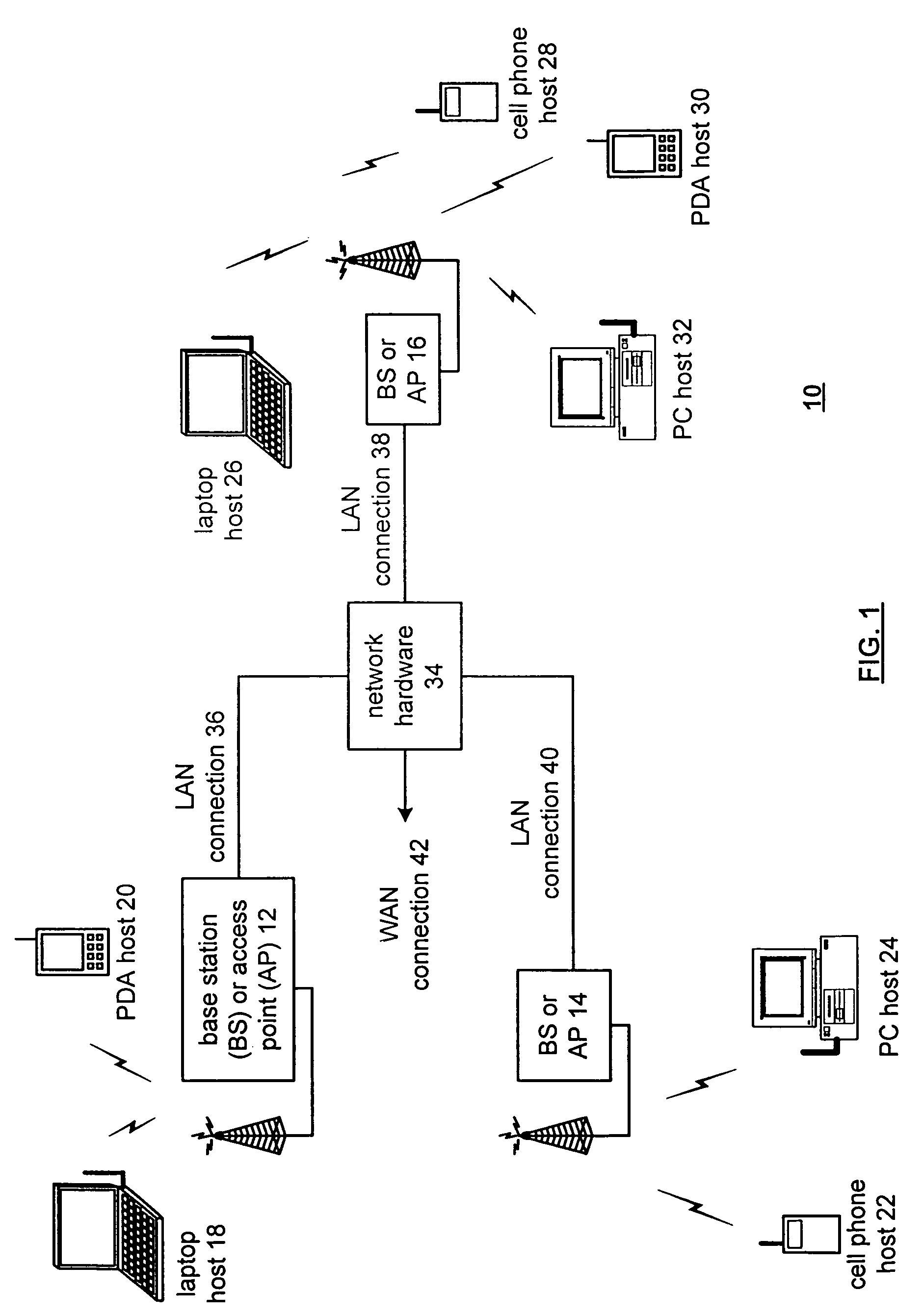 RFIC die-package configuration