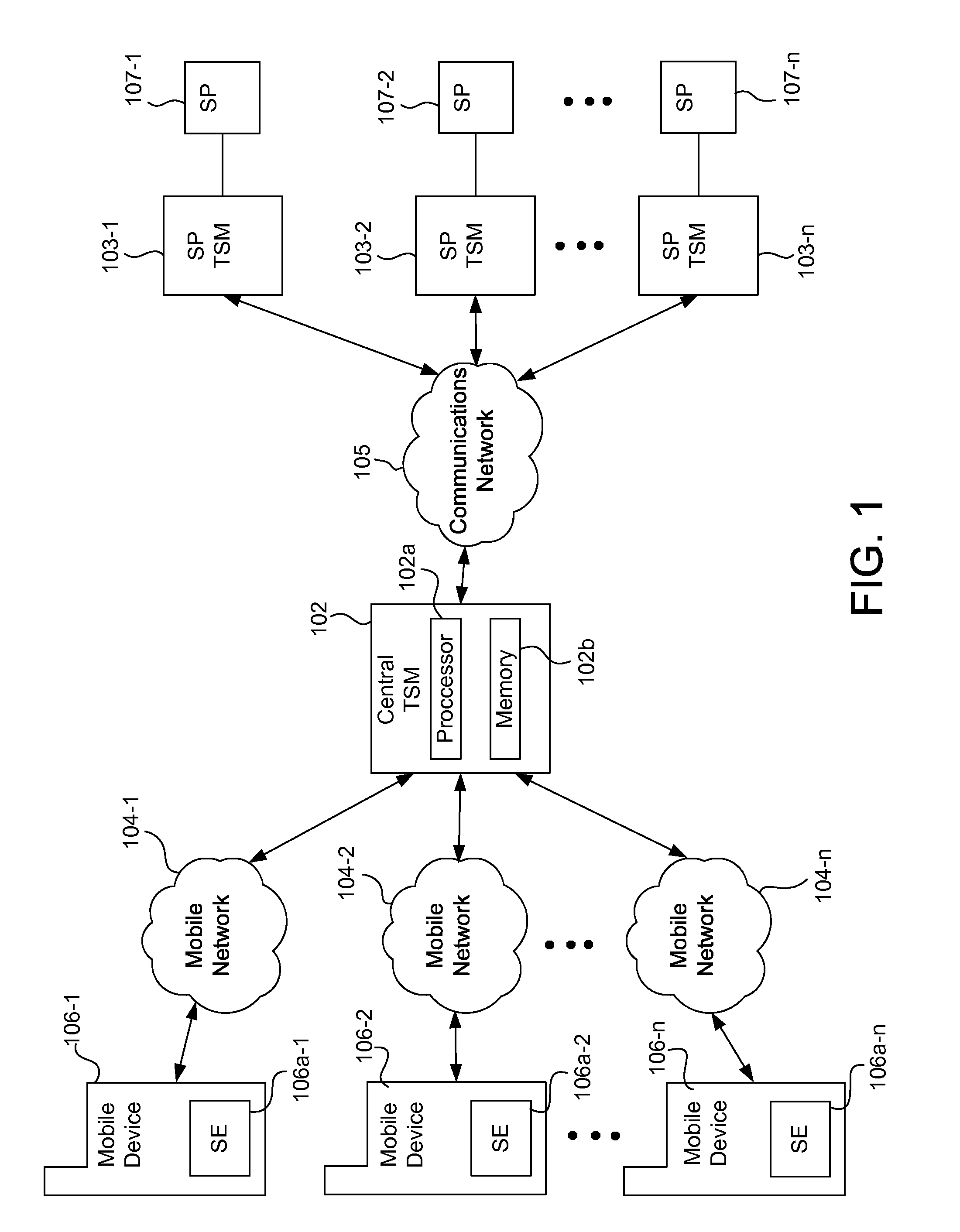 Systems, methods, and computer program products for managing secure elements