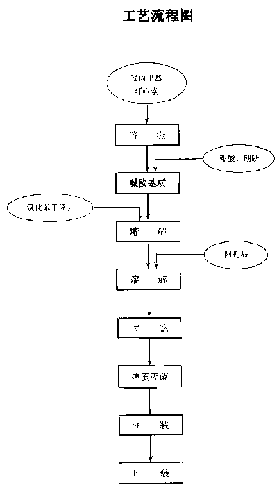 Eye gel for atropine sulfate