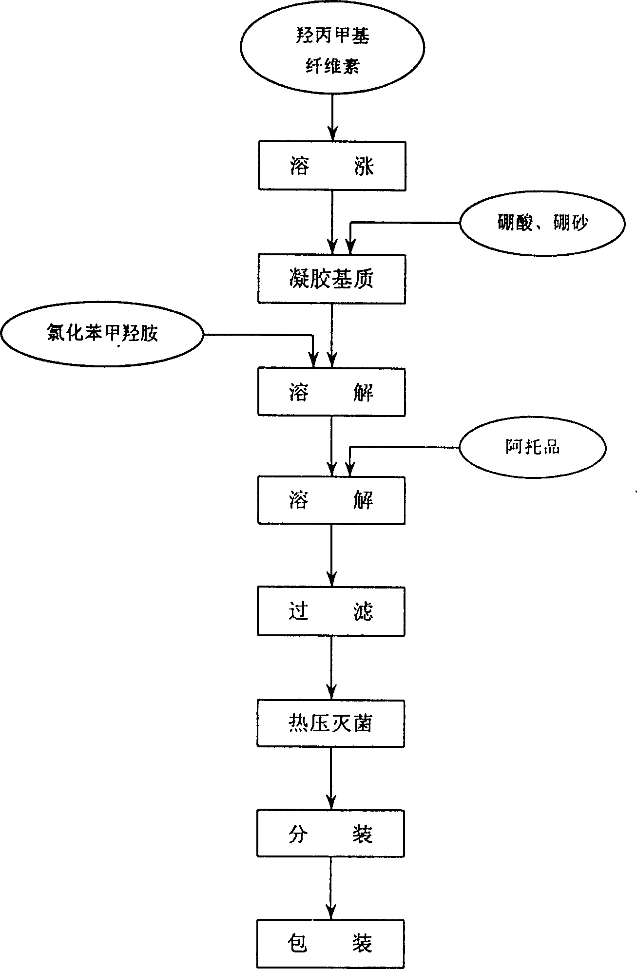 Eye gel for atropine sulfate