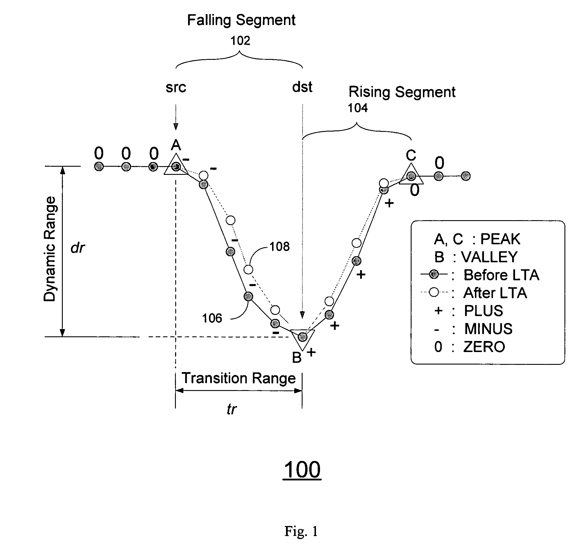 Line thinning method and system for grayscale image