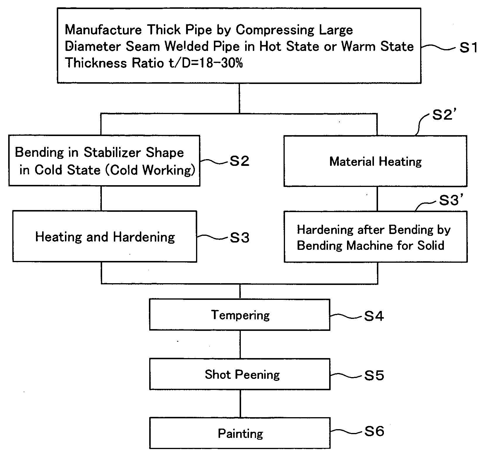 Hollow stabilizer and method of manufacturing the same