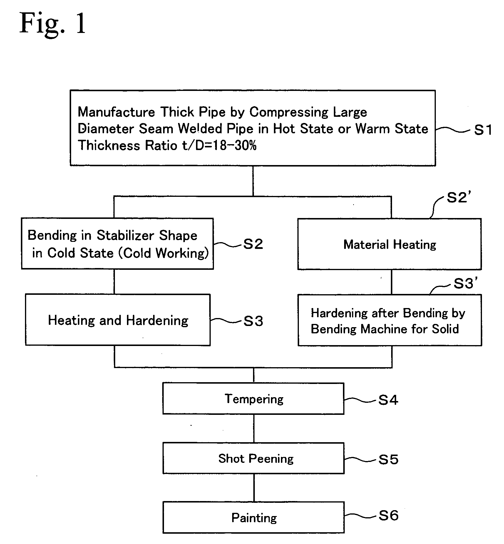 Hollow stabilizer and method of manufacturing the same