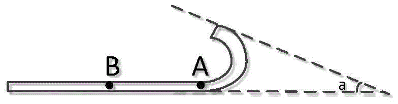 Display region division method and equipment