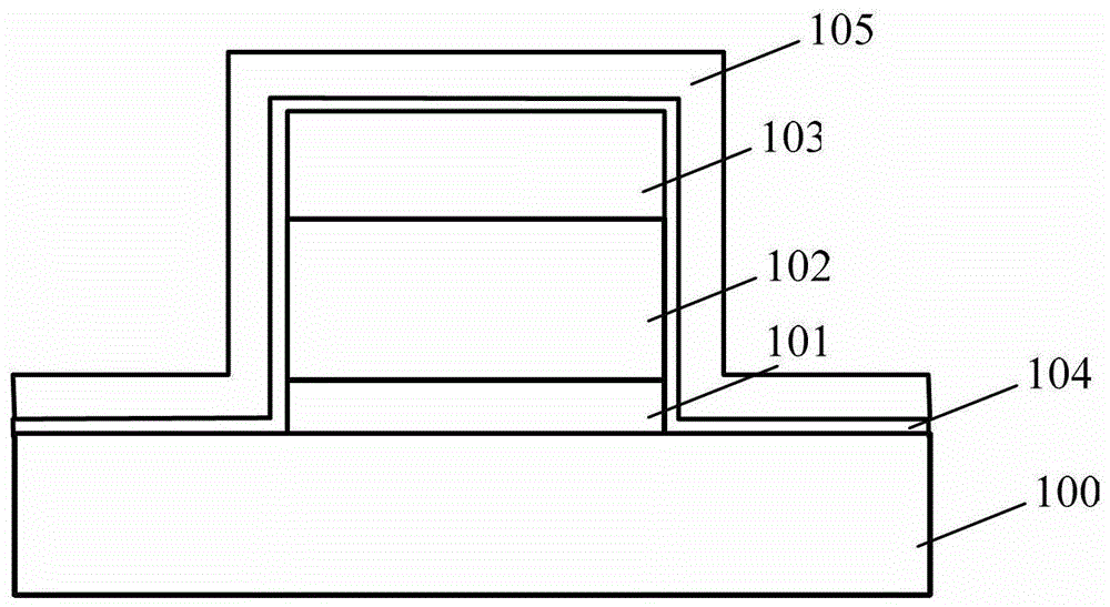 Silicide Formation Method