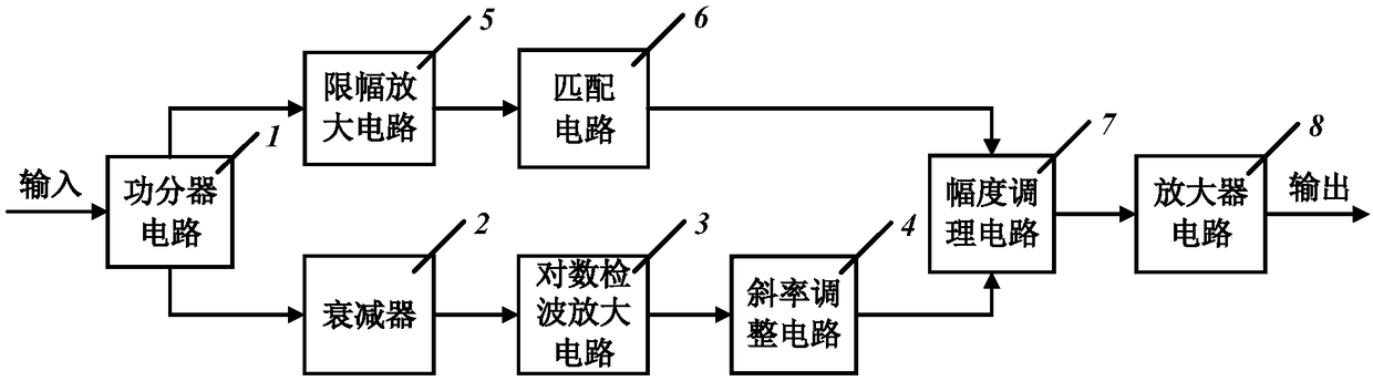 High-frequency low-power-consumption true logarithmic amplifier