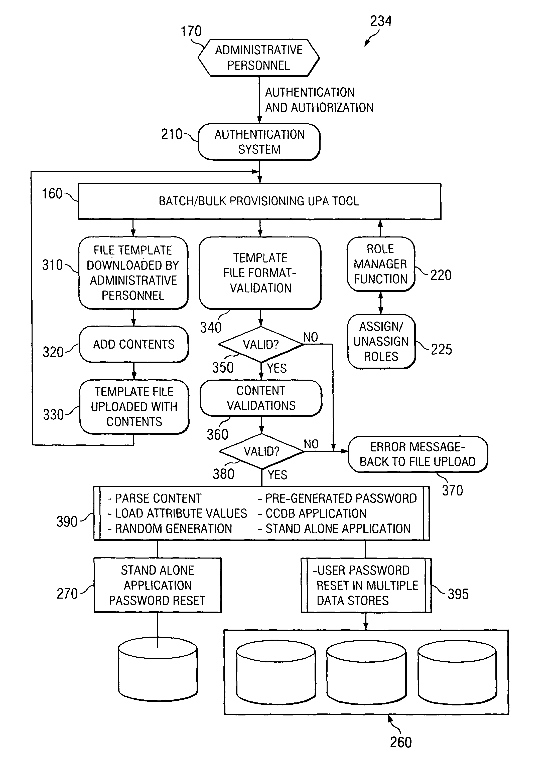 Integrated user profile administration tool