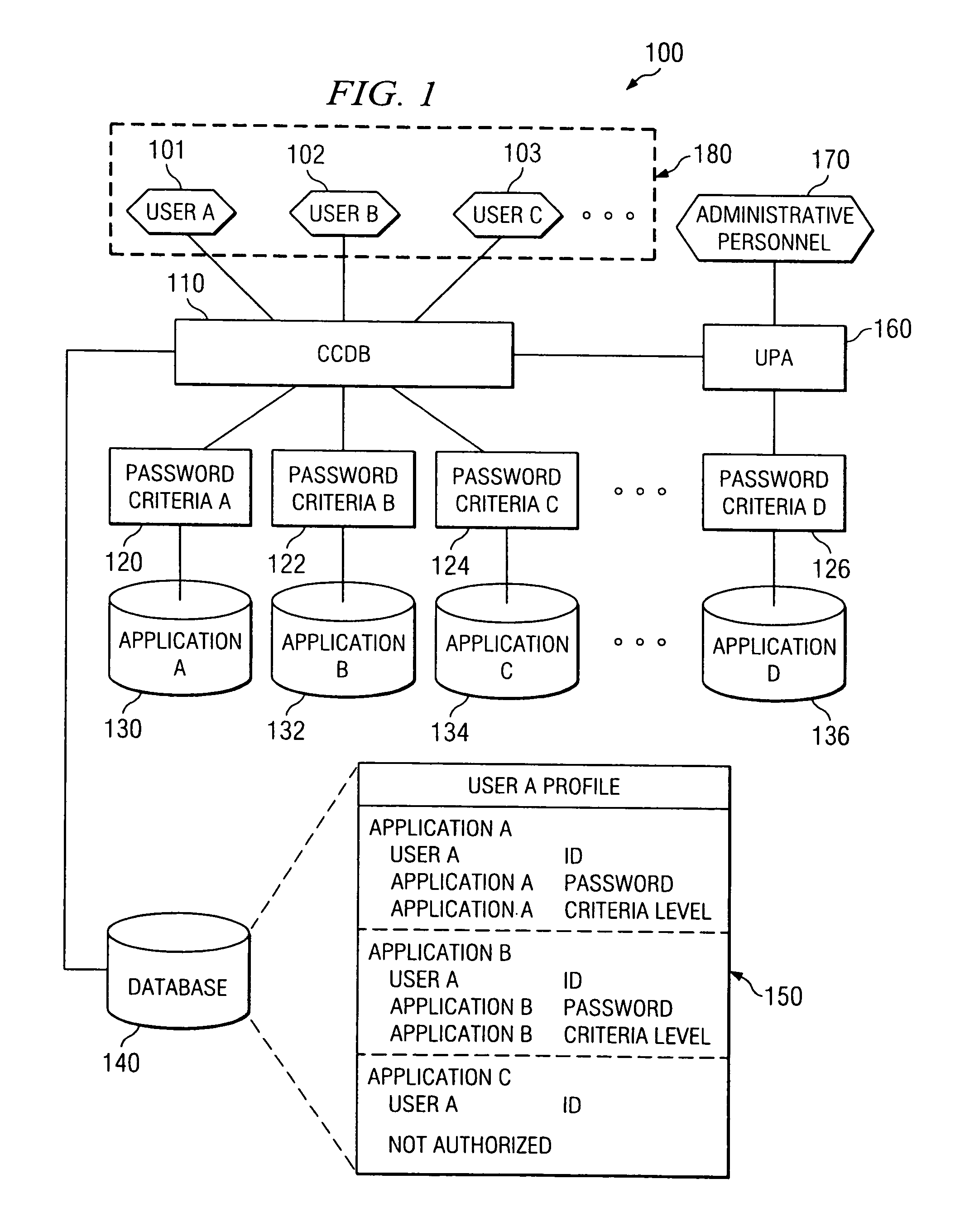 Integrated user profile administration tool