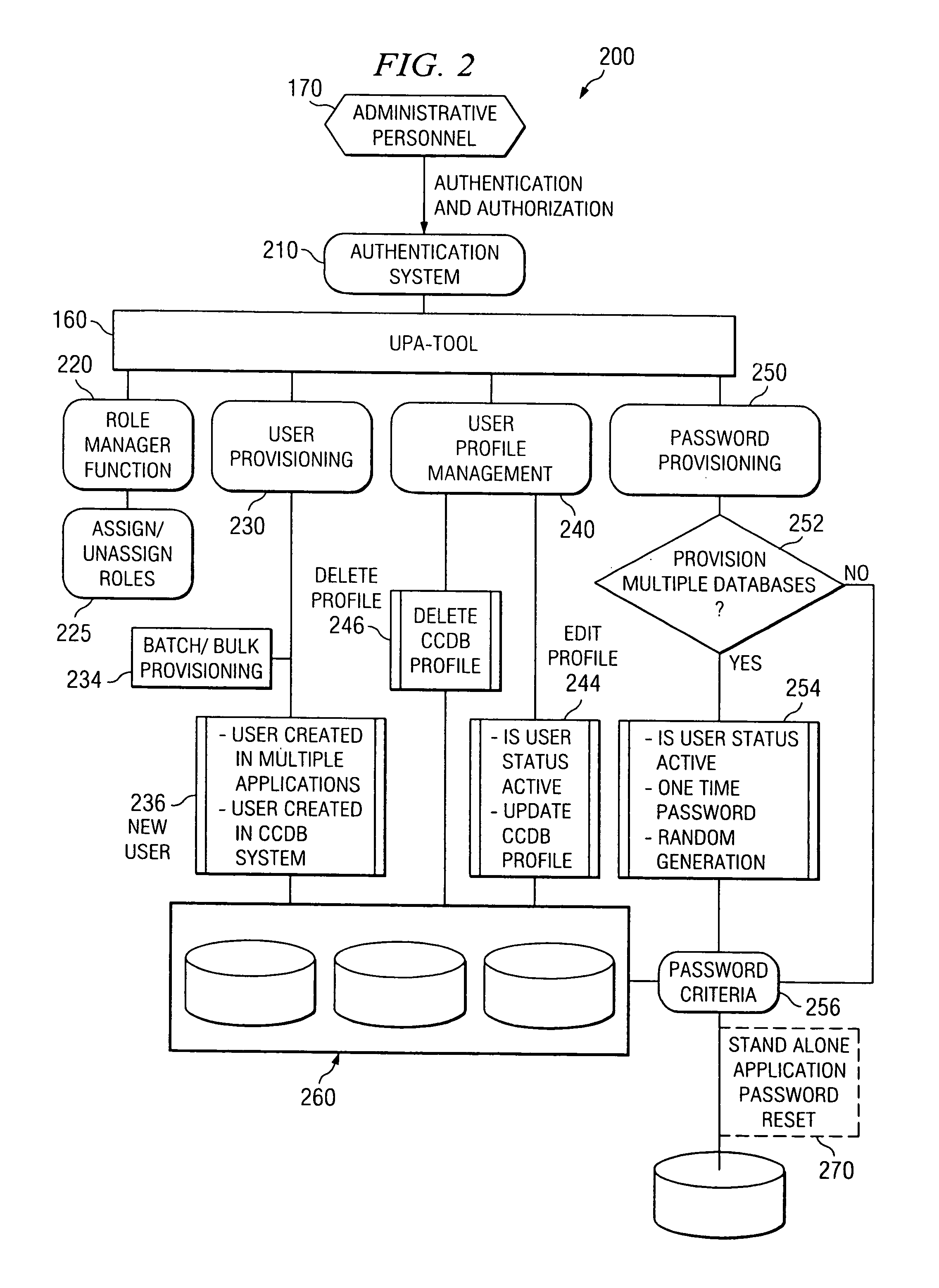 Integrated user profile administration tool