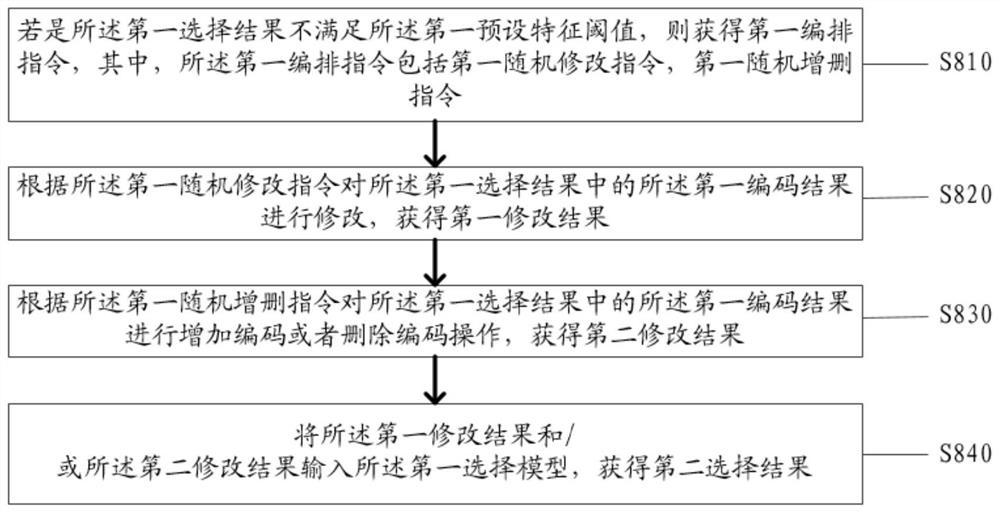 Catalytic condition optimization method and system for synthesizing acrylic acid