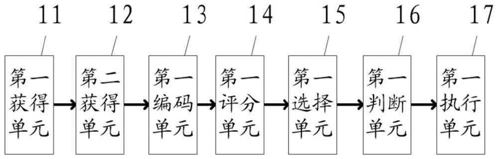 Catalytic condition optimization method and system for synthesizing acrylic acid