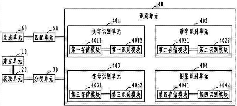 System and method for automatically generating financial statement from paper-based invoices