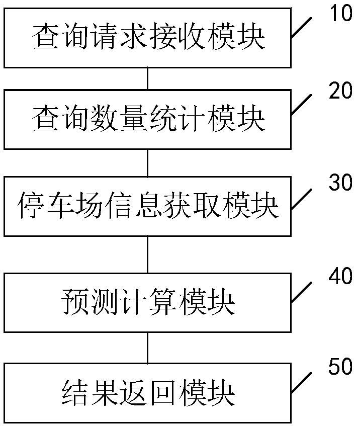 Method and device for parking prediction of parking lot, storage medium and terminal device