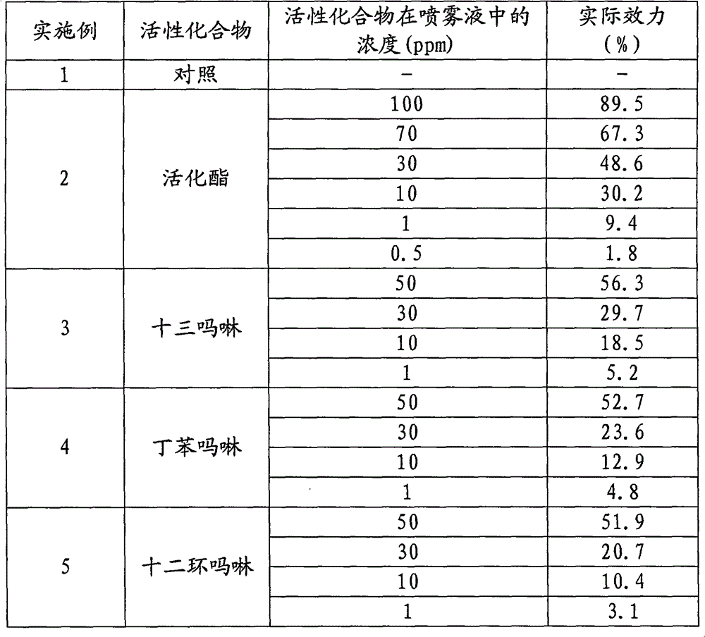 Acibenzolar-containing sterilizing composition