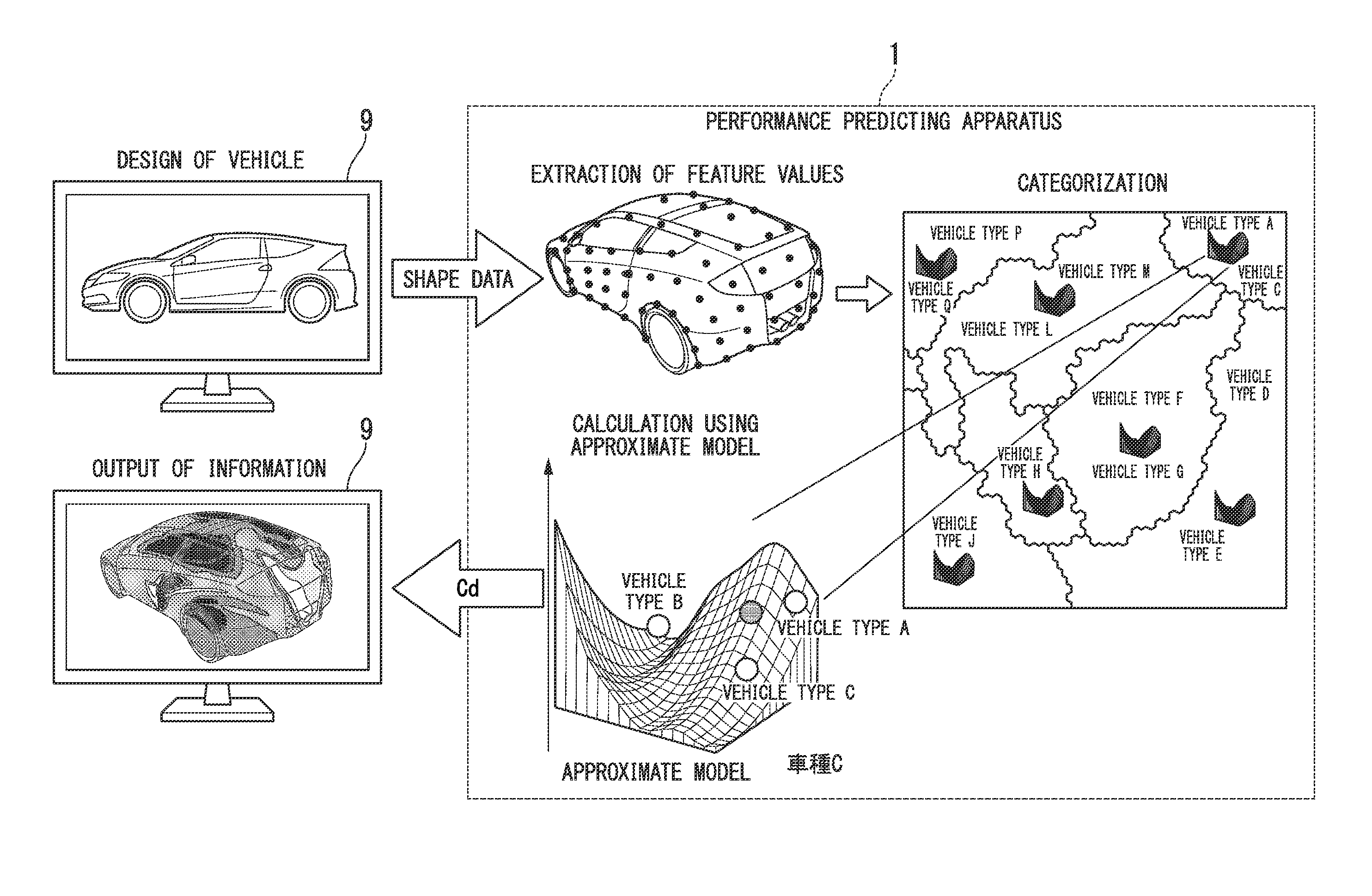 Performance predicting apparatus, performance predicting method, and program