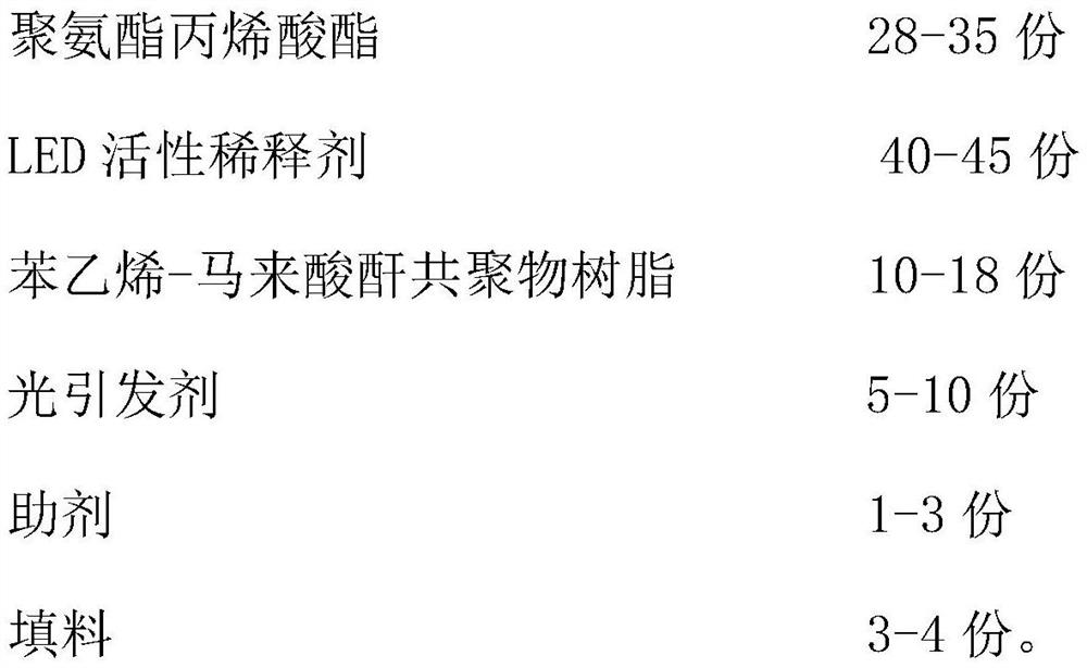 Weather-resistant ultraviolet curing ink and preparation method thereof