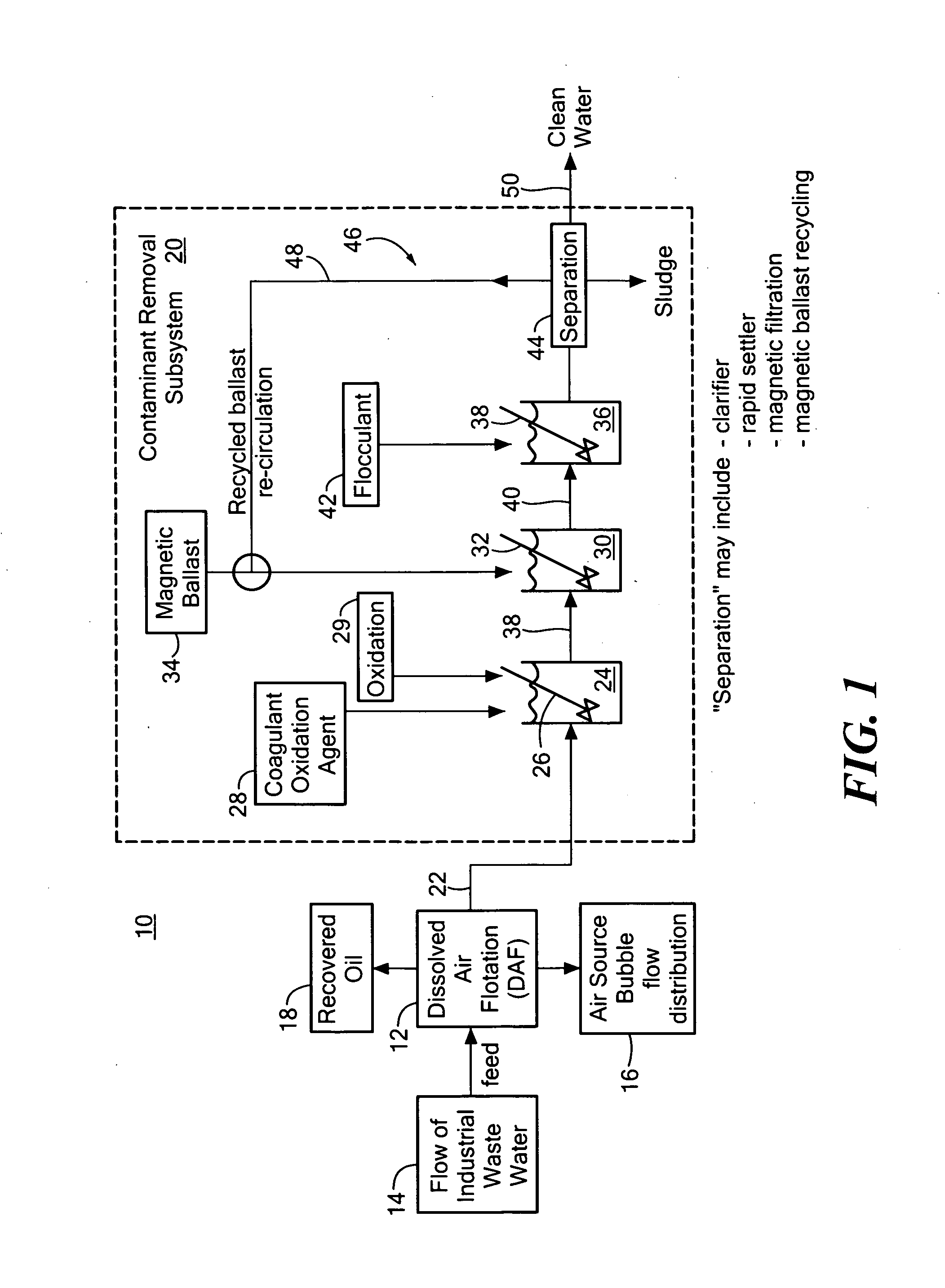 System and method for removing dissolved contaminants, particulate contaminants, and oil contaminants from industrial waste water