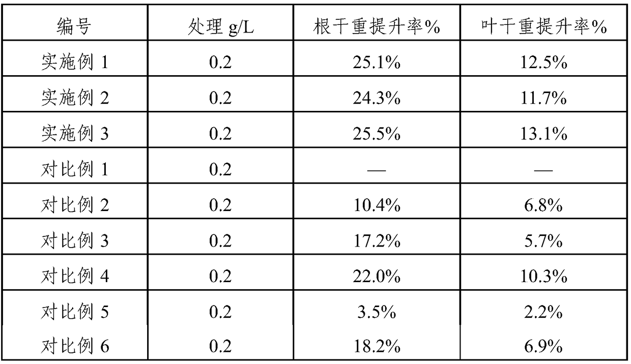 Growth-promoting and insect-prevention amino acid water-soluble fertilizer and preparation method thereof