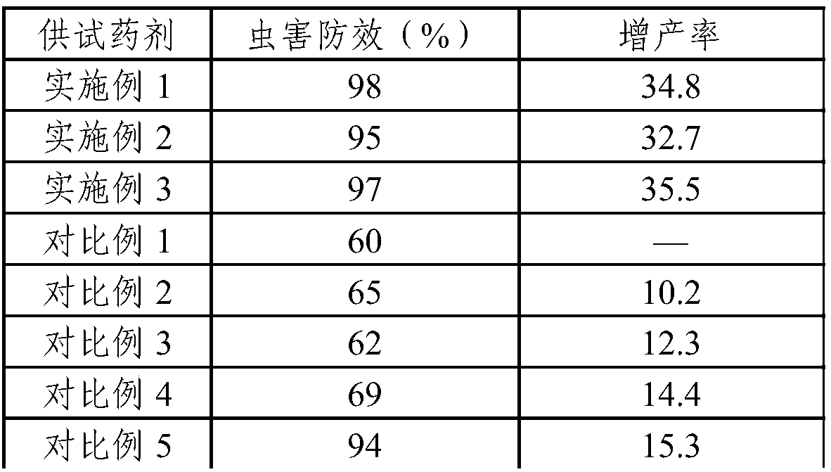 Growth-promoting and insect-prevention amino acid water-soluble fertilizer and preparation method thereof