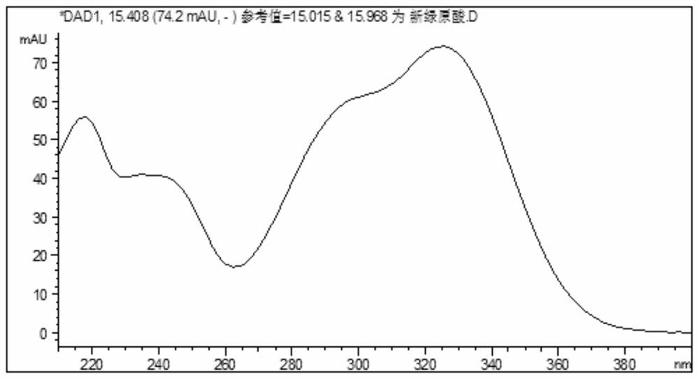 Method for identifying characteristic chromatogram of sargentgloryvine stem formula granule