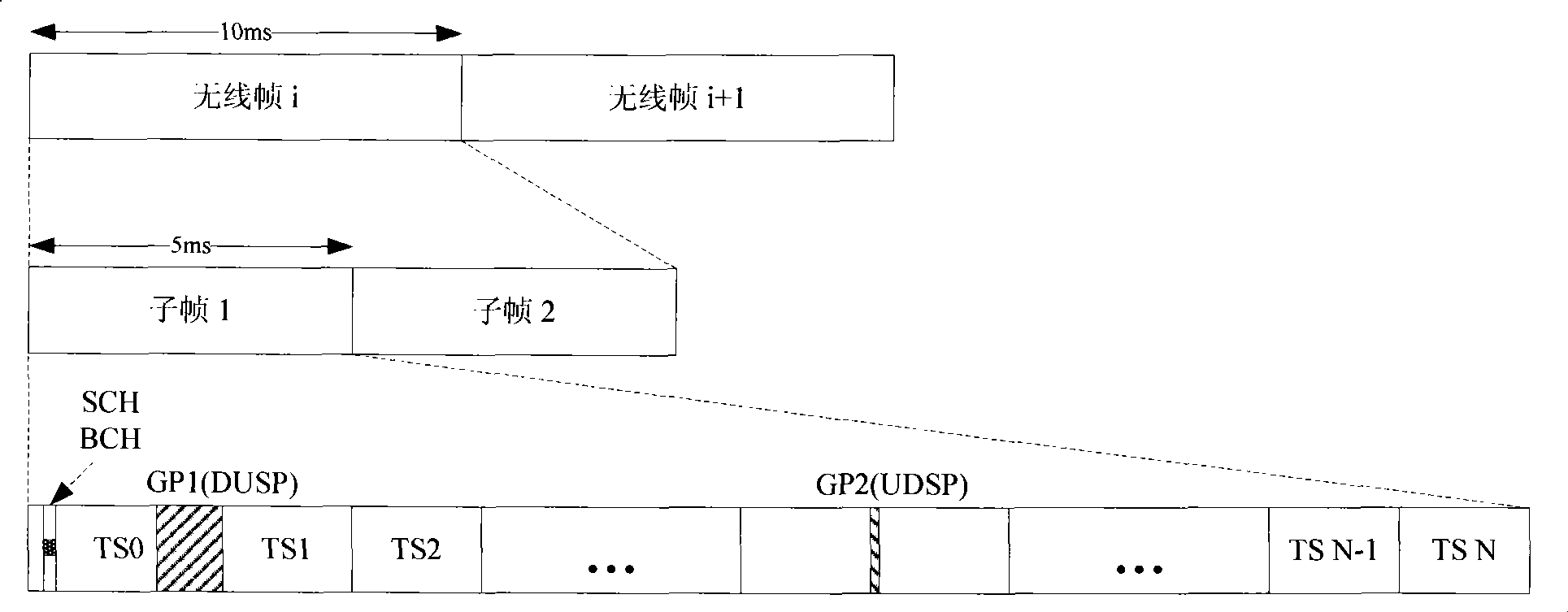 Wireless transmission method for TDD OFDM system and physical layer frame structure