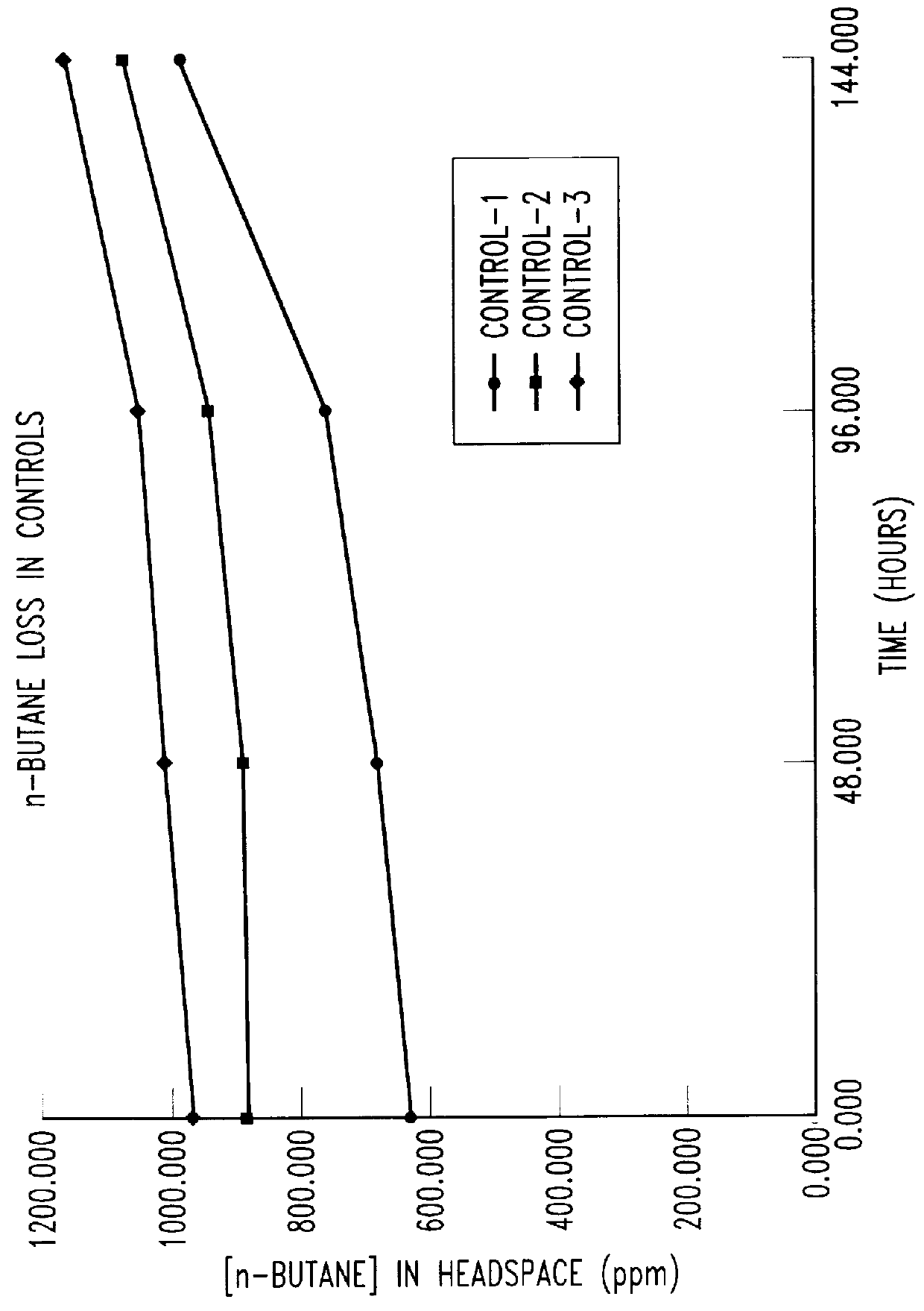 Bioreactor for remediation of pollutants with butane utilizing bacteria