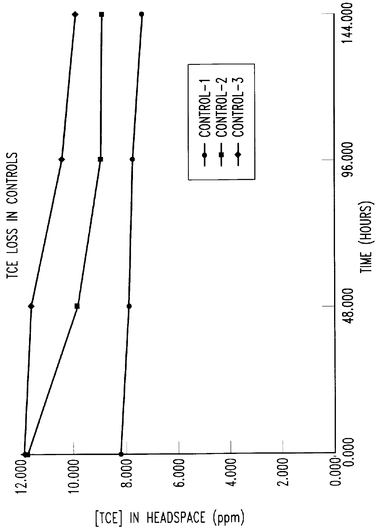 Bioreactor for remediation of pollutants with butane utilizing bacteria